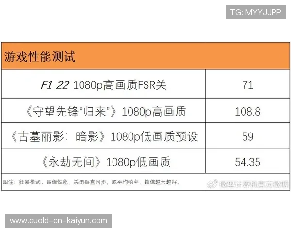 琑队如何完善青训选材的多维评价指标